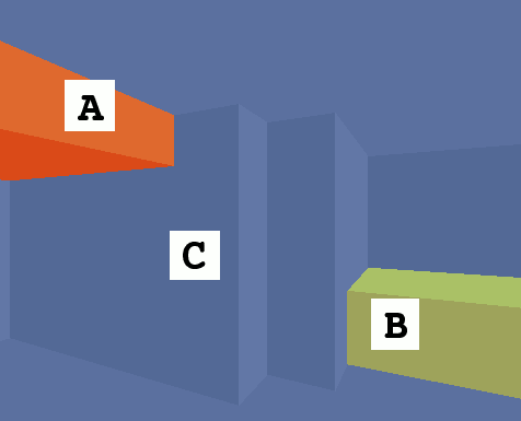 Above, middle, below: un ejemplo práctico